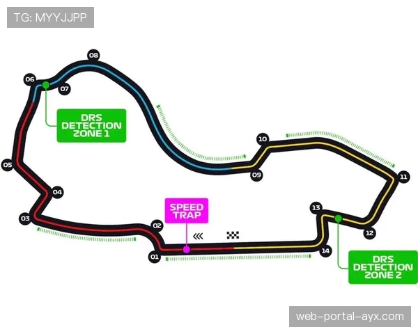 模拟数据显示，威廉姆斯赛车在高速赛道仍有明显优势